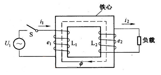 變壓器設備價格